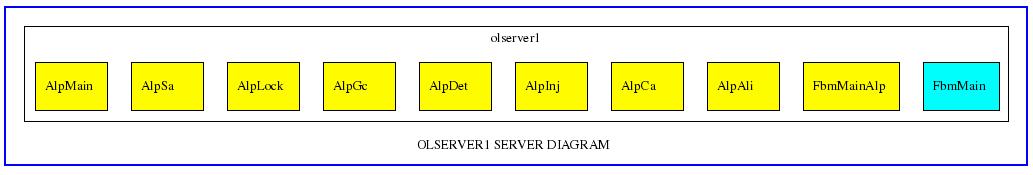 olserver1