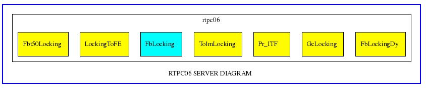 Server list example