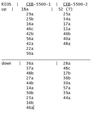DAQ room switches