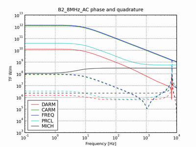b2_8mhz_ac.png b2_8mhz_ac.png