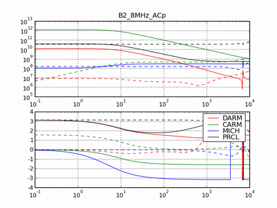 b2_8mhz_acp_ssfs.png