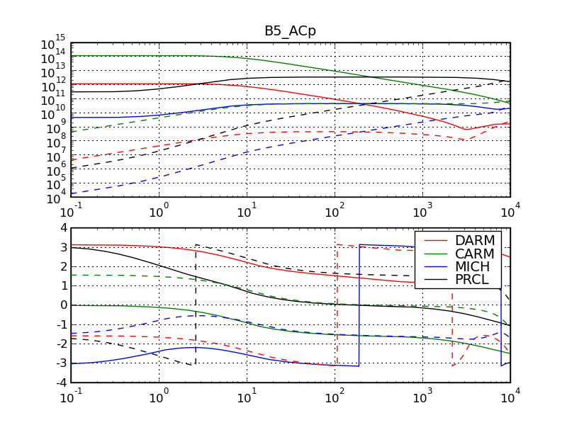 b5_acp_ssfs.png