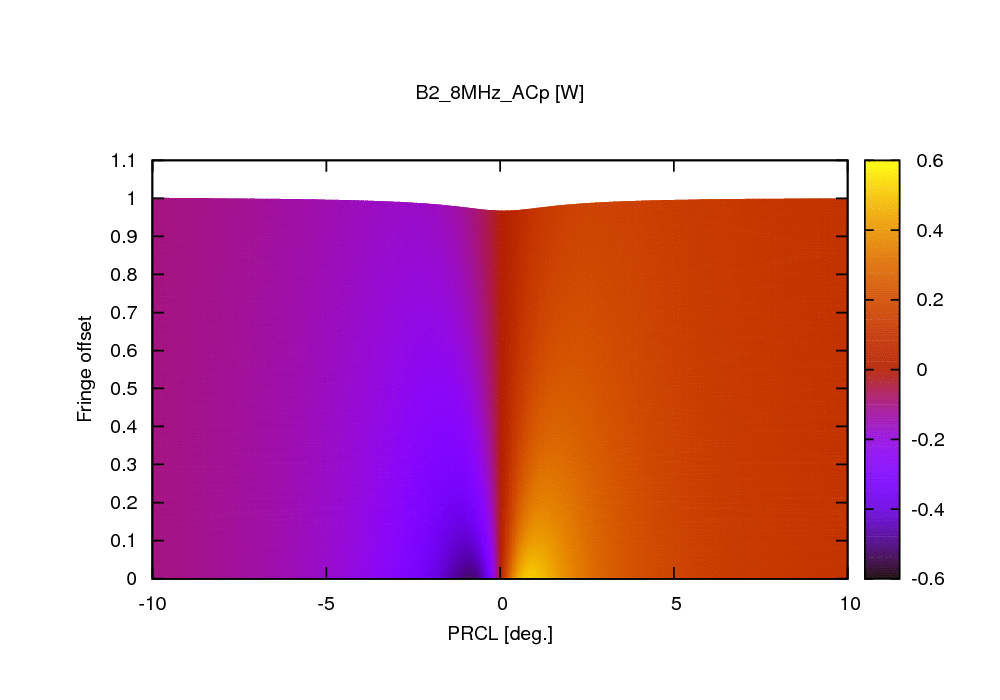 f_b2_8mhz_acp.gif