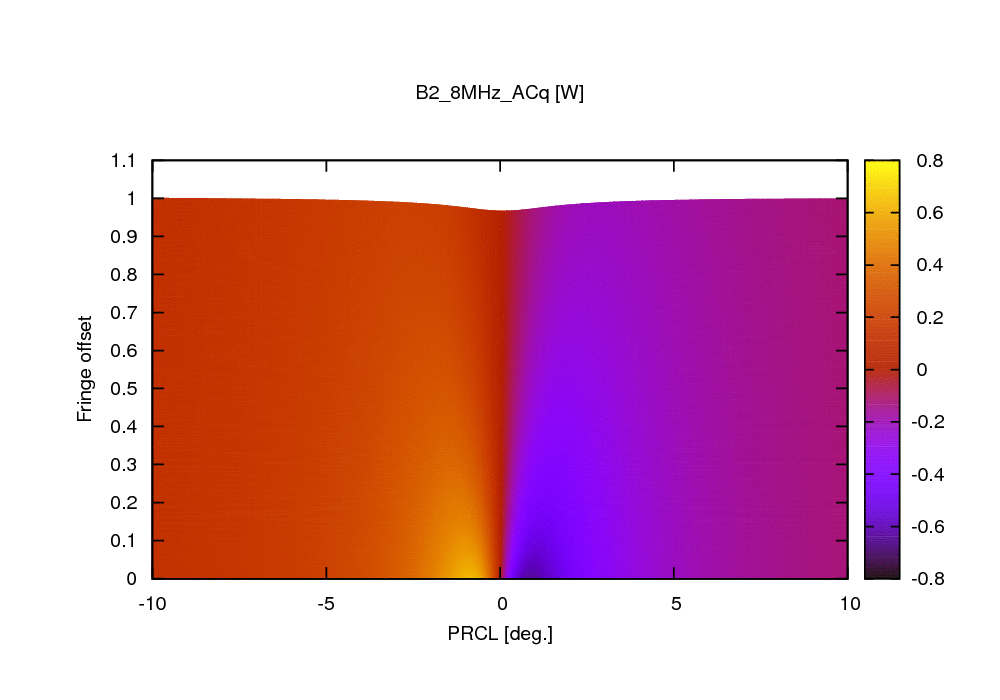 f_b2_8mhz_acq.gif