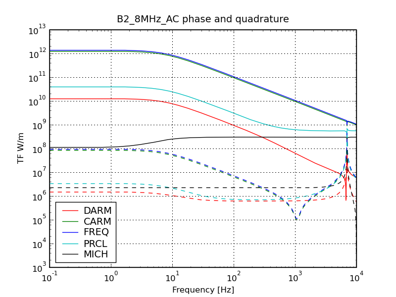 b2_8mhz_ac.png