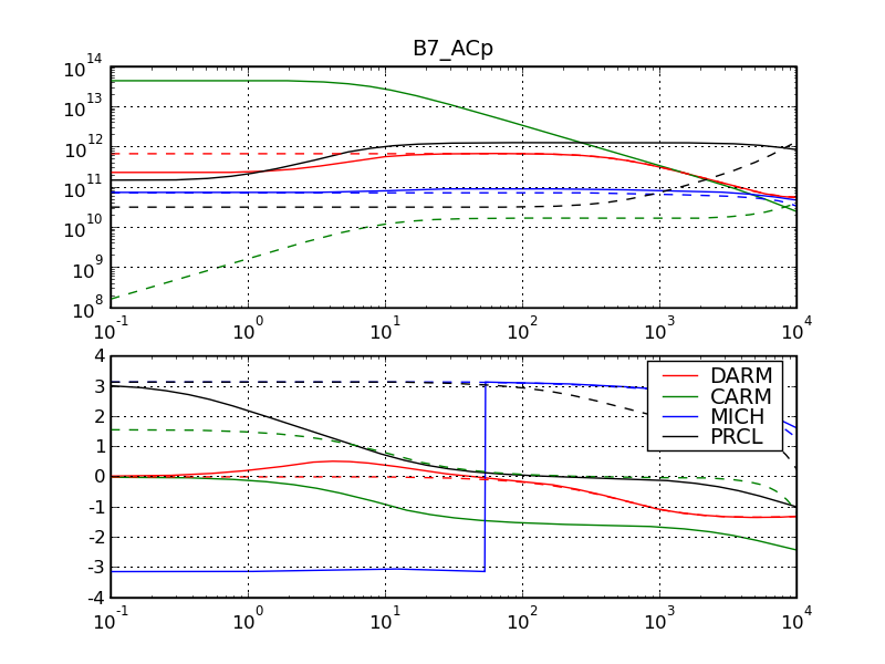 b7_acp_ssfs.png