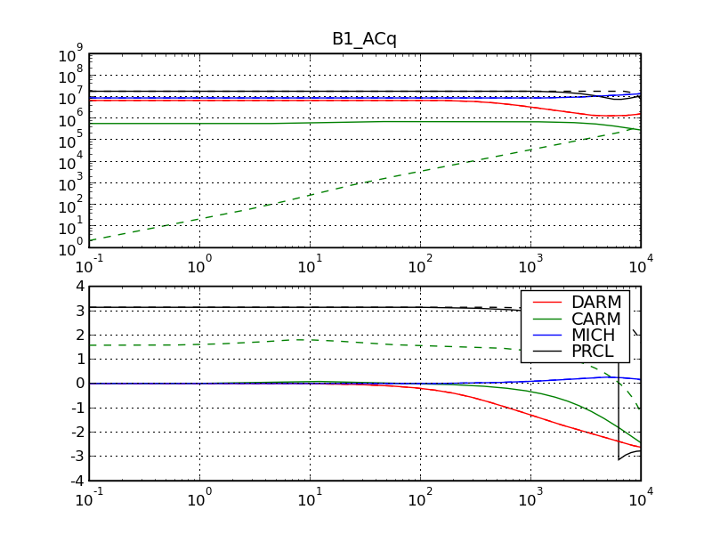 b1_acq_ssfs.png