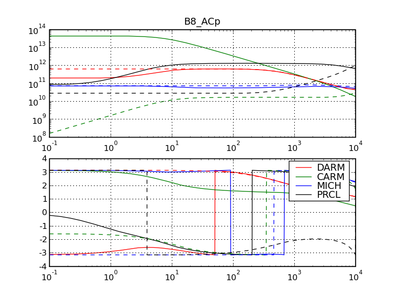 b8_acp_ssfs.png