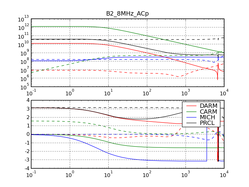 b2_8mhz_acp_ssfs.png