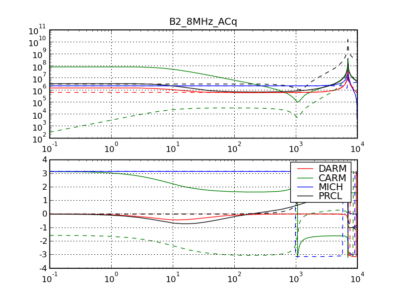 b2_8mhz_acq_ssfs.png