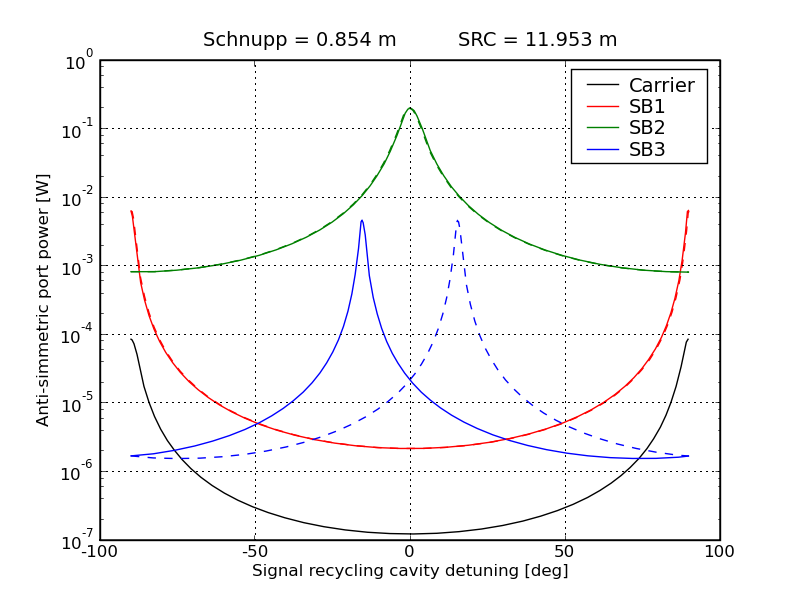 src-resonances.png
