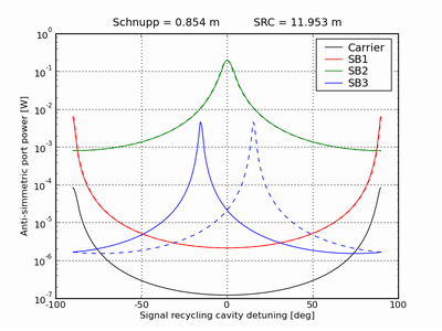 src-resonances.png