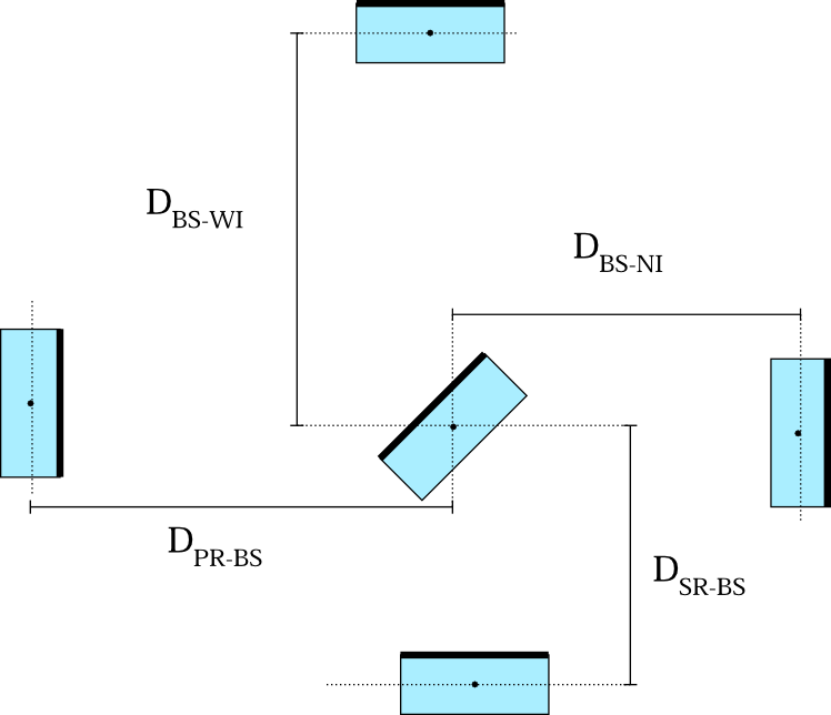 distances.png