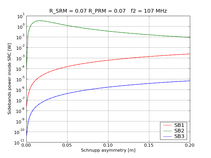 optimal_schnupp_107Mhz.png