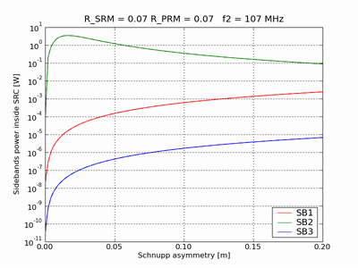 optimal_schnupp_107Mhz.png