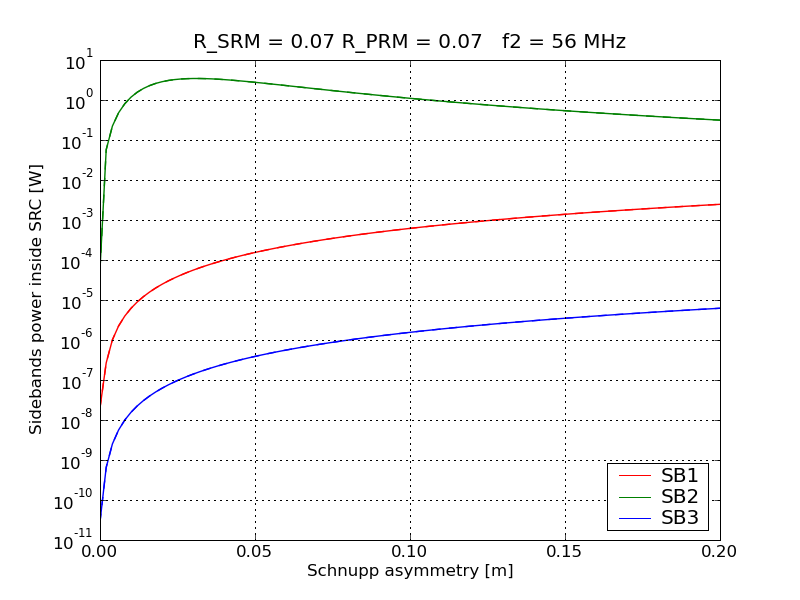 optimal_schnupp_56Mhz.png