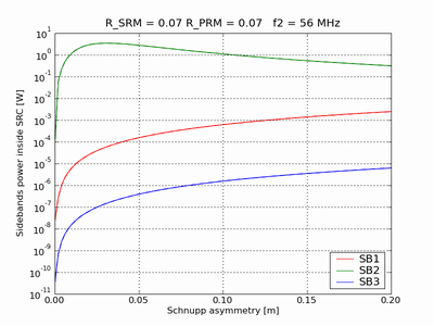optimal_schnupp_56Mhz.png