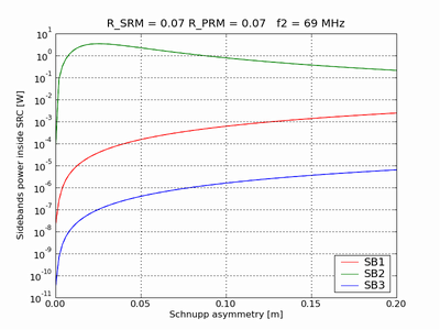 optimal_schnupp_69Mhz.png