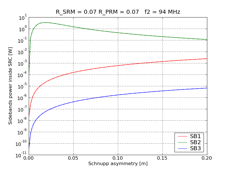 optimal_schnupp_94Mhz.png