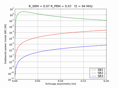 optimal_schnupp_94Mhz.png optimal_schnupp_94Mhz.png