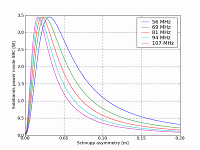optimal_schnupp_compare.png