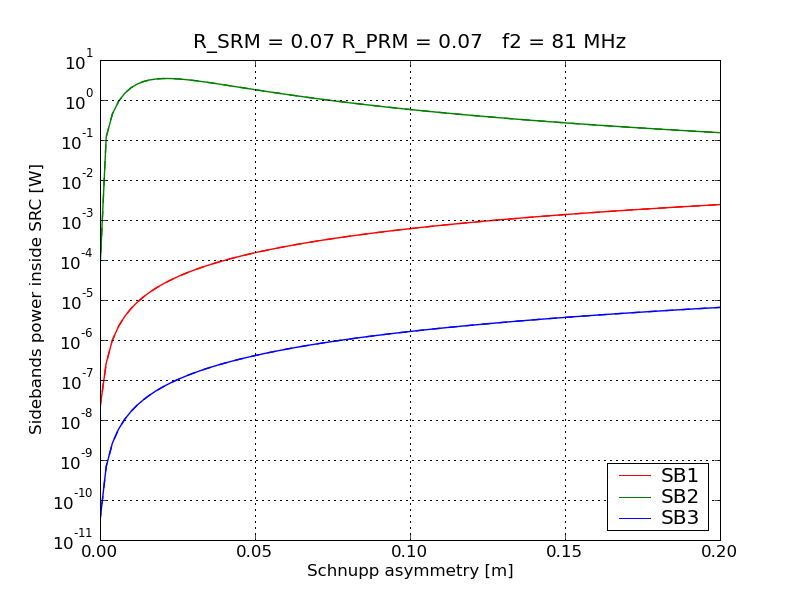 optimal_schnupp_81Mhz.png