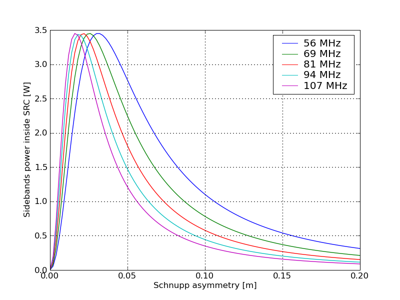 optimal_schnupp_compare.png