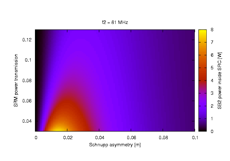optimal_schnupp_tsrm.gif