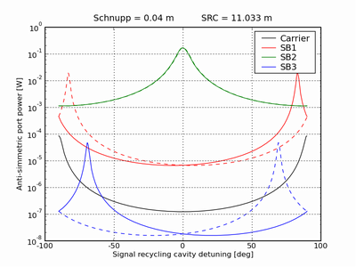 src-resonances.png