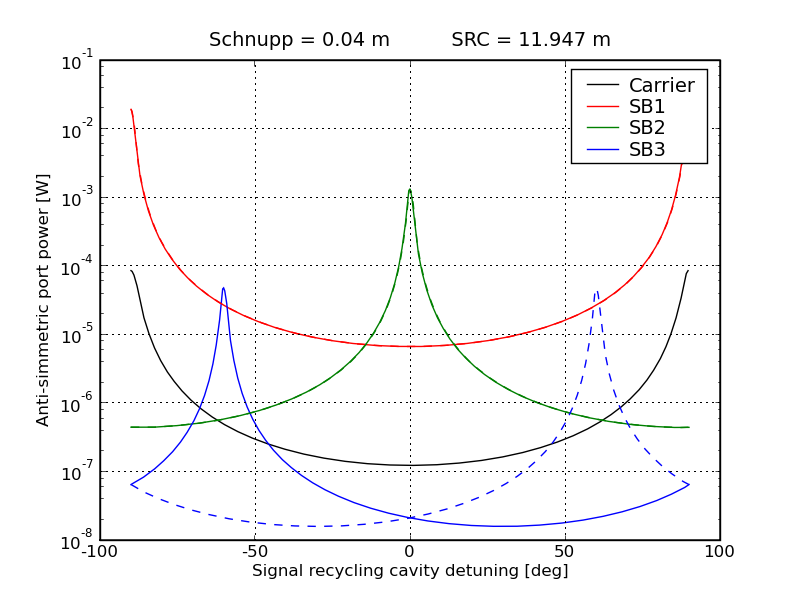 src-resonances.png