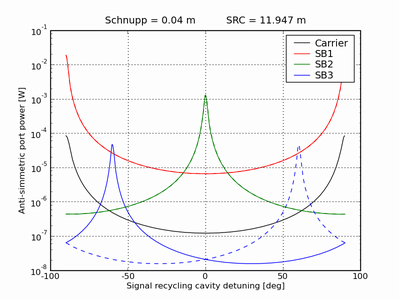 src-resonances.png
