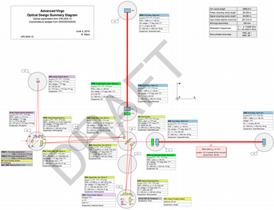 Design Summary Diagram Design Summary Diagram