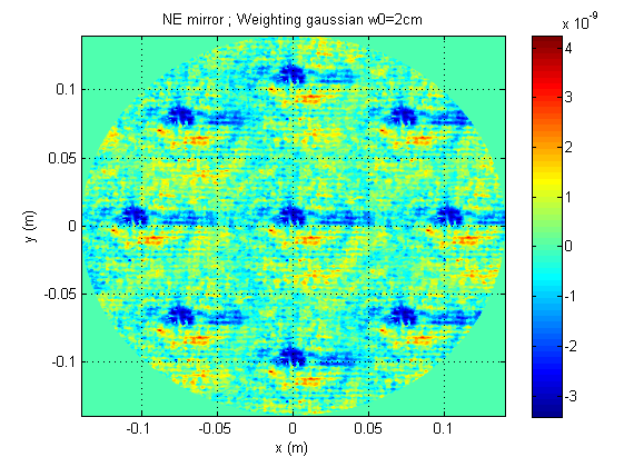 extented mirror map