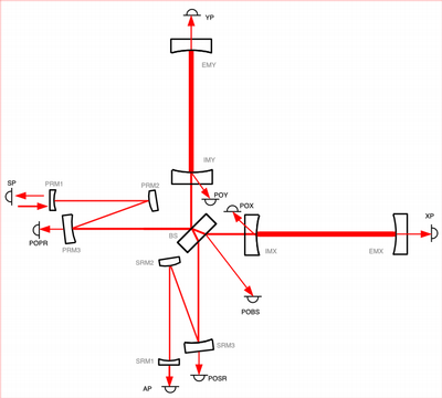 AdV-nondeg-schematic AdV-nondeg-schematic
