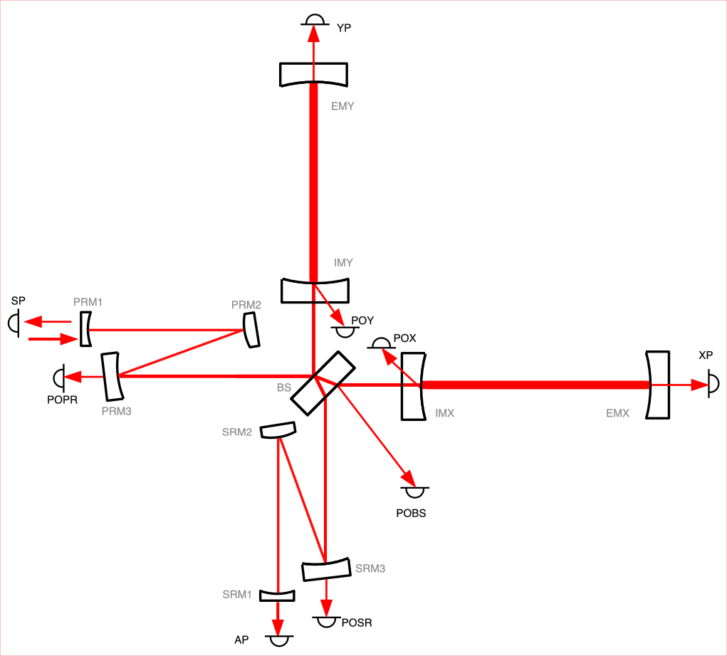 AdV-nondeg-schematic