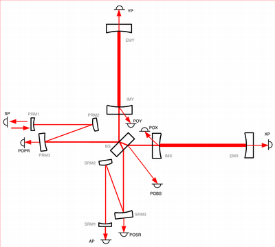 AdV-nondeg-schematic
