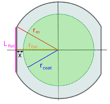 beamsize3