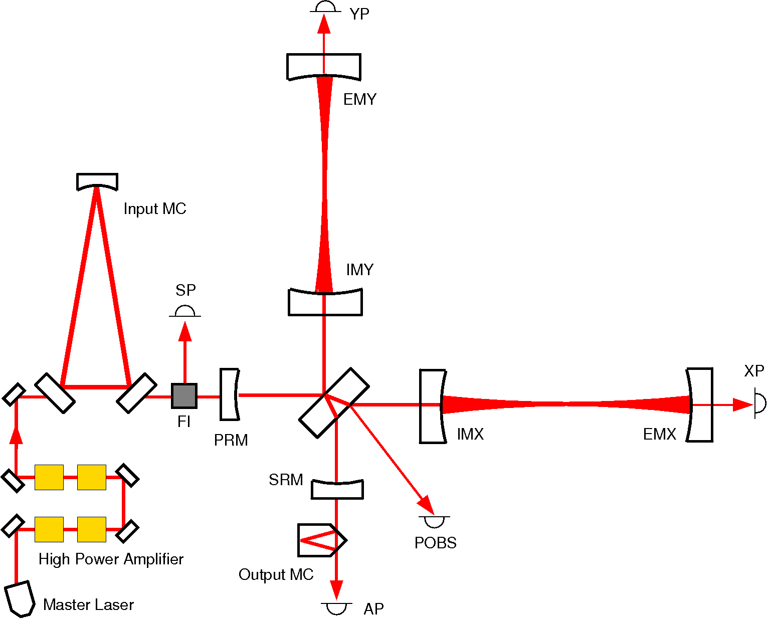 Schematic layout of Advanced Virgo