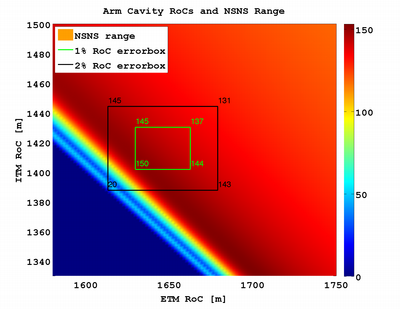 Unequal RoCs and sensitivity Unequal RoCs and sensitivity
