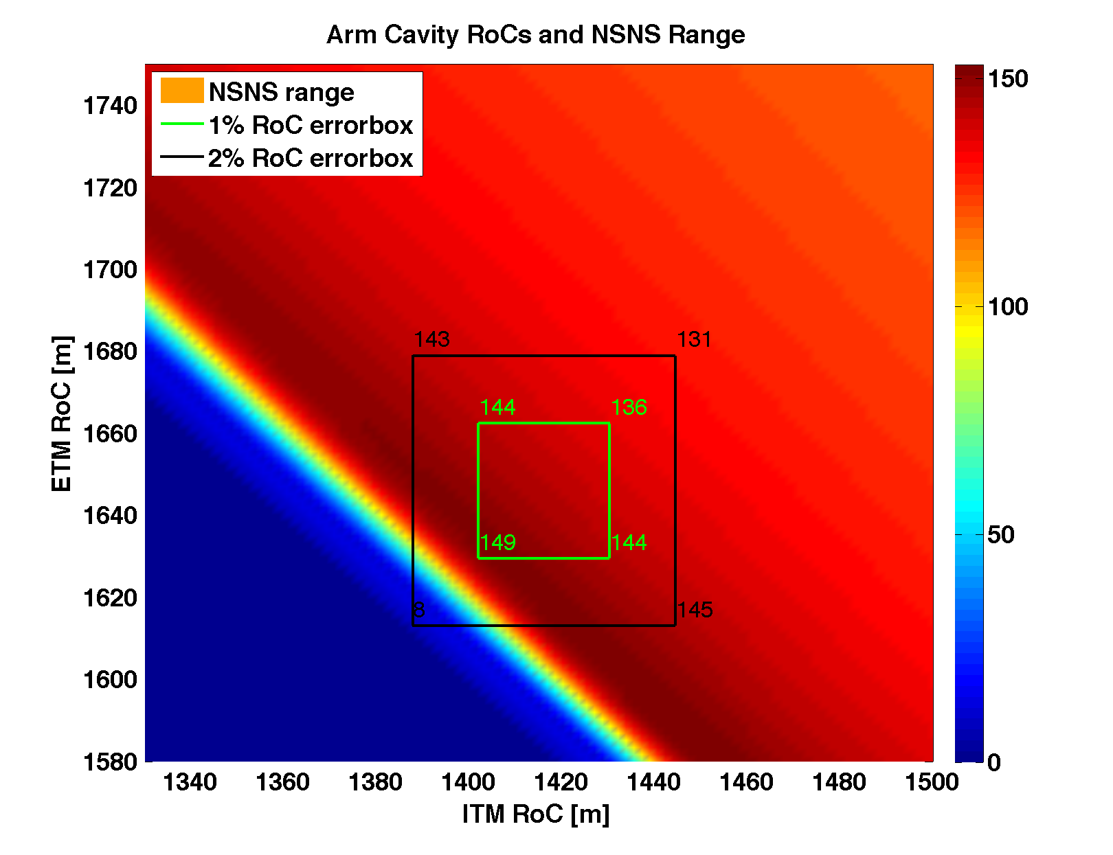 Sensitivity with Asymmetric RoCs in the baseline