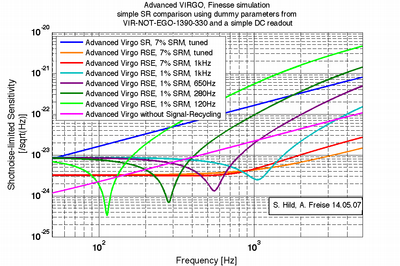 Simple comparison of SR configurations Simple comparison of SR configurations