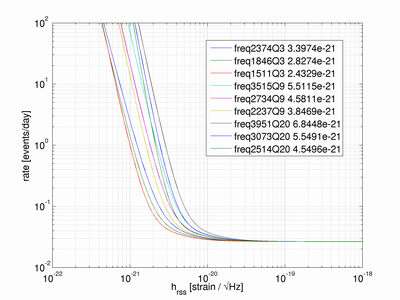 conservative UL (FA=1e-8 Hz thresholds) conservative UL (FA=1e-8 Hz thresholds)