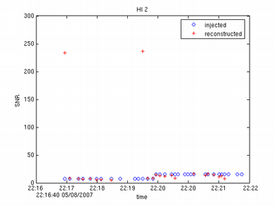 VSR2_SNR_time.png VSR2_SNR_time.png