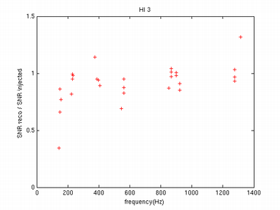 VSR3_ratio_freq.png VSR3_ratio_freq.png