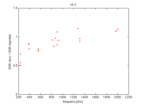 VSR2_ratio_freq.png