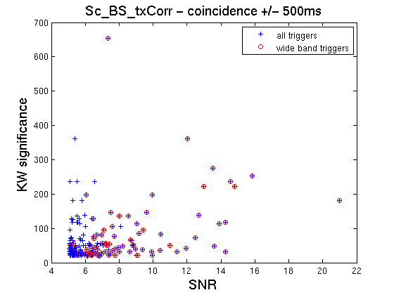 KWsign_vs_SNR.png