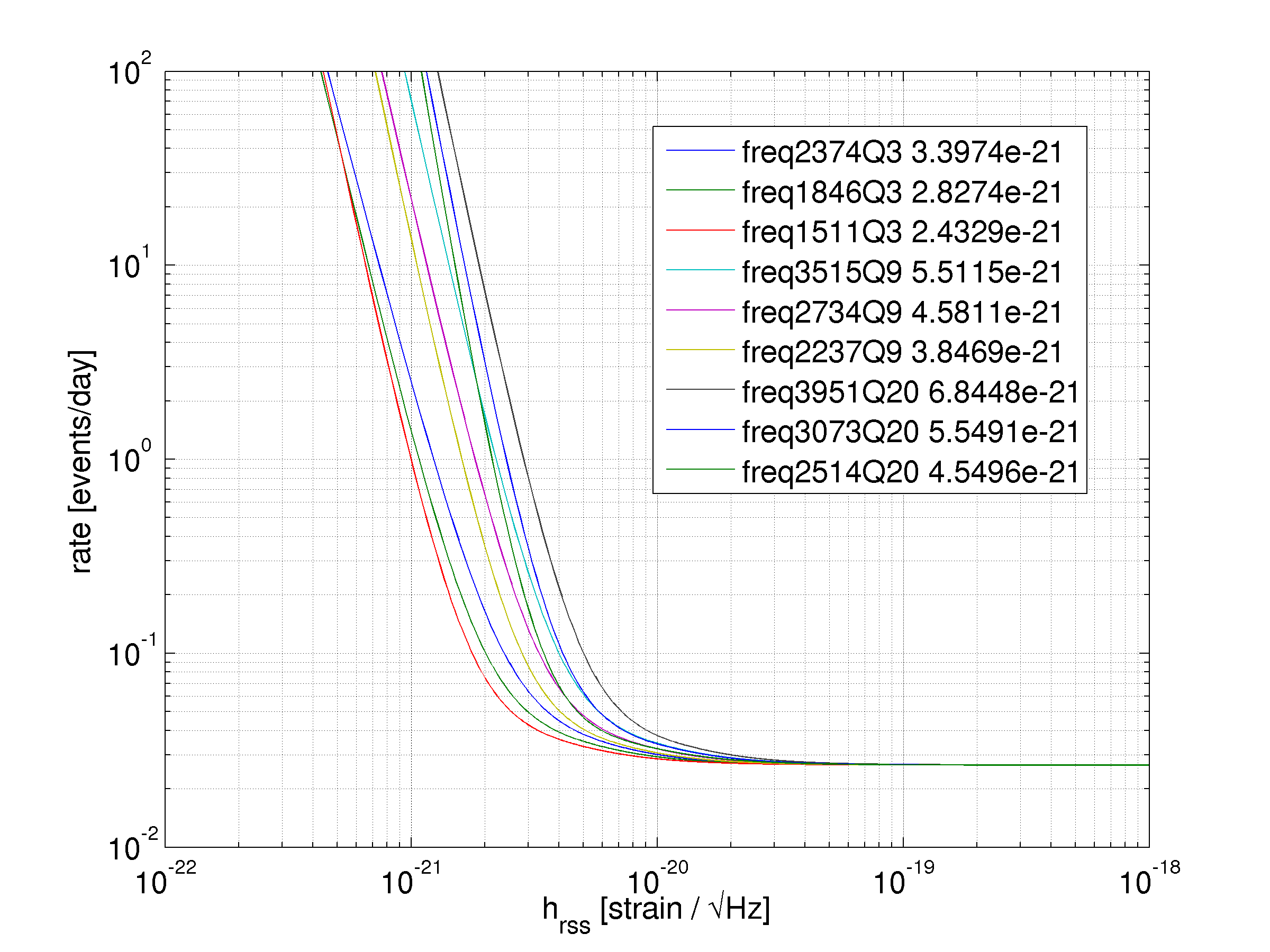 conservative UL (FA=1e-8 Hz thresholds)