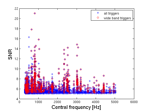 SNR_vs_frequency.png
