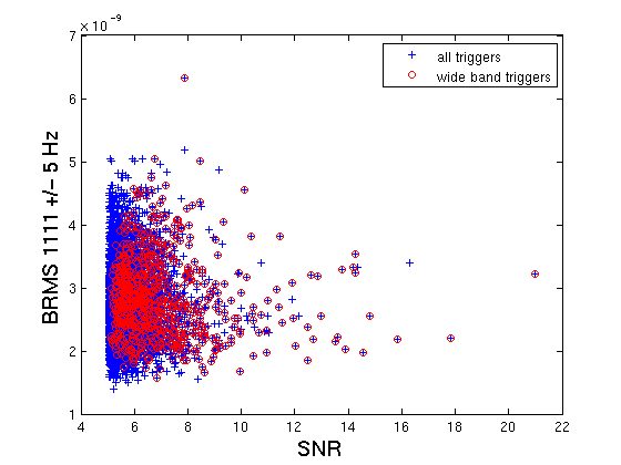 SNR_vs_BRMS.png