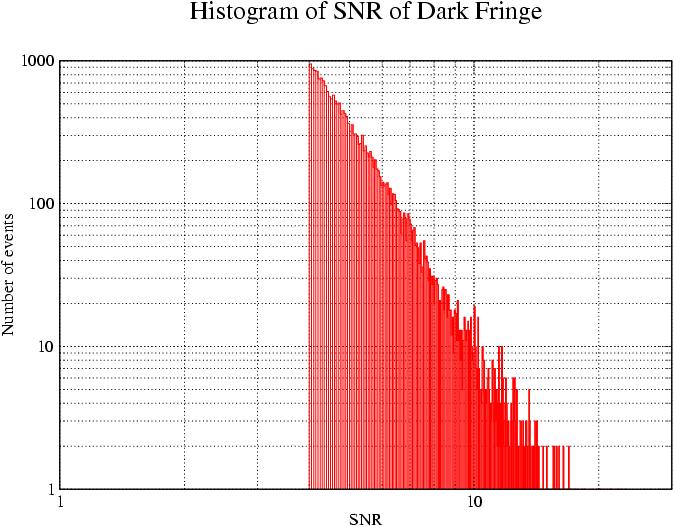 Histogram of SNR Pr_B1_ACp